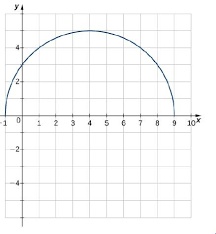 Use A Graphing Calculator To Graph The