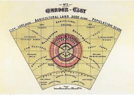 Ebenezer Howard S Utopian City Maps