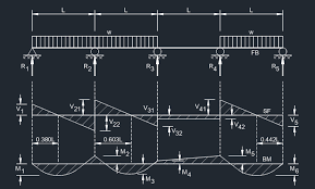 four span continuous beam equal spans