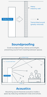 Acoustic Material Guide Get Better