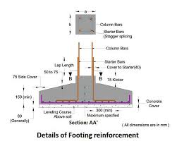 check before concreting footings