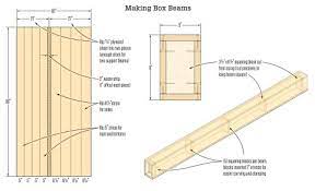 a finish carpenter s set of box beams