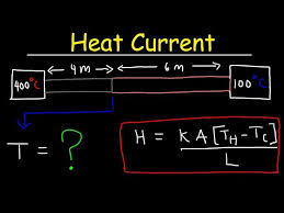 Heat Cur Temperature Gradient