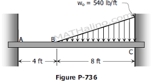 problem 736 shear and moment diagrams