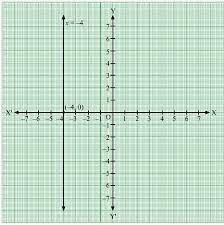 Draw The Graph Of Each Of The Following