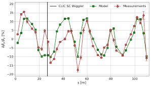 estimating chromatic properties of