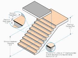 Standard Stair Dimensions How To