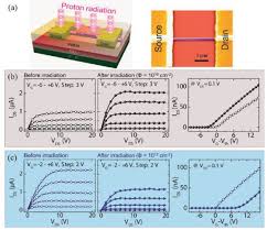 nanomaterial surface modification