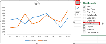 How To Make A Line Graph In Excel 4