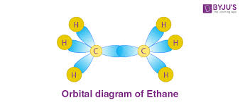 Hybridization Of Ethane C2h6