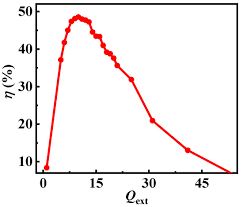 multi beam relativistic klystron amplifier