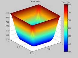 2d Heat Equation Matlab