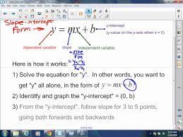 Algebra I 4 6 Slope Intercept Form