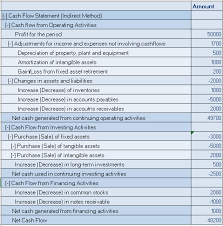 Consolidated Cash Flow Statement Sap