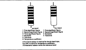 Fixed Resistor An Overview