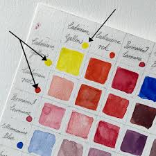 How To Make A Color Mixing Chart