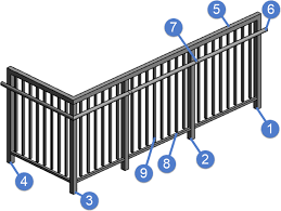Place Railing
