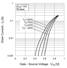 Cur Sink Op Amp Output Voltage