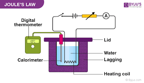 Law Of Heating And Joule S First Law