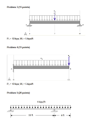solved shear bending moment and