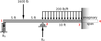 problem 872 continuous beam with