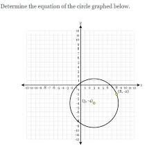 Equation Of The Circle Graphed Below