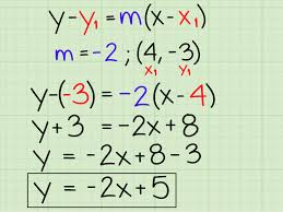 How To Use The Slope Intercept Form