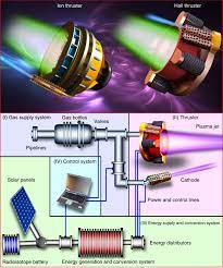 space electric propulsion systems