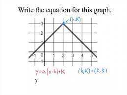 Absolute Value Graph