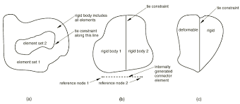 abaqus ysis user s manual 6 11