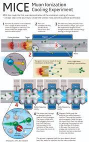 powerful particle accelerator