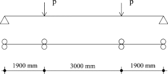 the moment grant factor in lateral