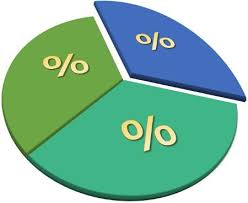 Percentage Definition Formula