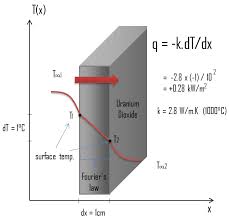 Heat Conduction Equation Definition