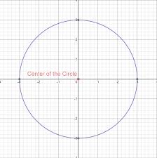 Equation Of A Circle Superprof