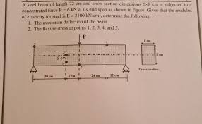 solved a steel beam of length 72 cm and