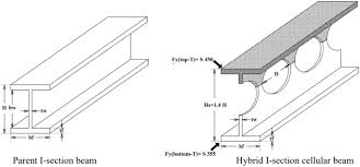 hybrid cellular steel beams