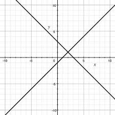 Solve The System Of Linear Equations