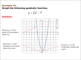 Math Example Quadratics Graphs Of