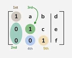 Gaussian Elimination To Solve Linear