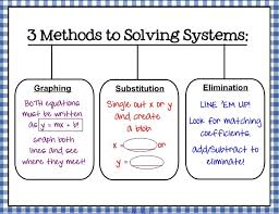 Algebra Activities Math Classroom