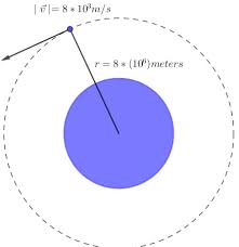 Centripetal Acceleration Definition