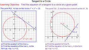 Deriving The Equation Of Tangents Mr