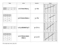 Equations Graphing Math