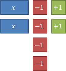 How To Use Algebra Tiles To Determine