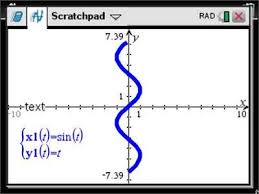 Why I Graph Parametric Equations Graphs