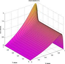 Non Linear Elliptic Boundary Value