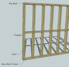 Stud Wall Diywiki