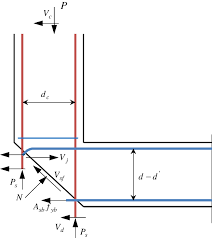 free diagram for beam column joint