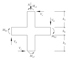 calculation model of shear capacity of